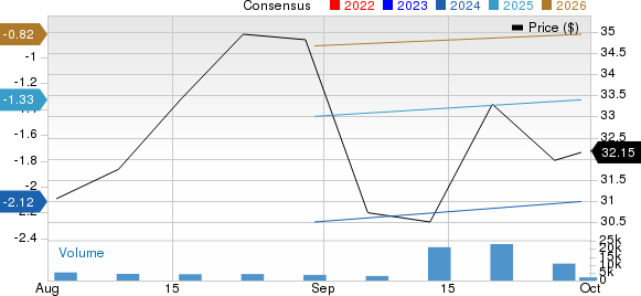 Rubrik, Inc. Price and Consensus