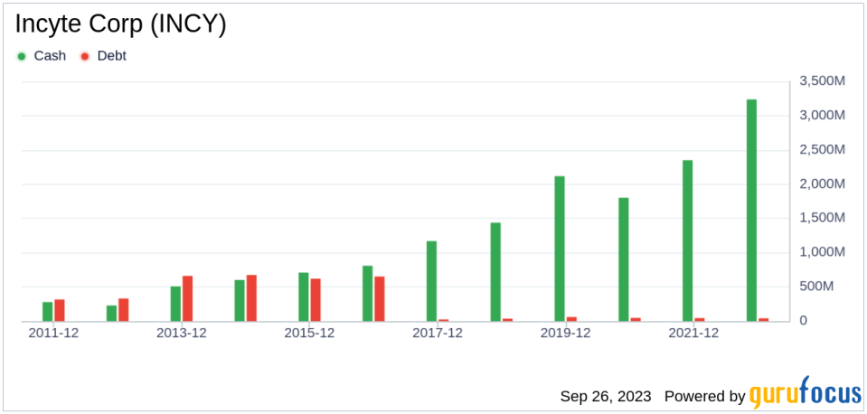 Unveiling Incyte (INCY)'s Value: Is It Really Priced Right? A Comprehensive Guide