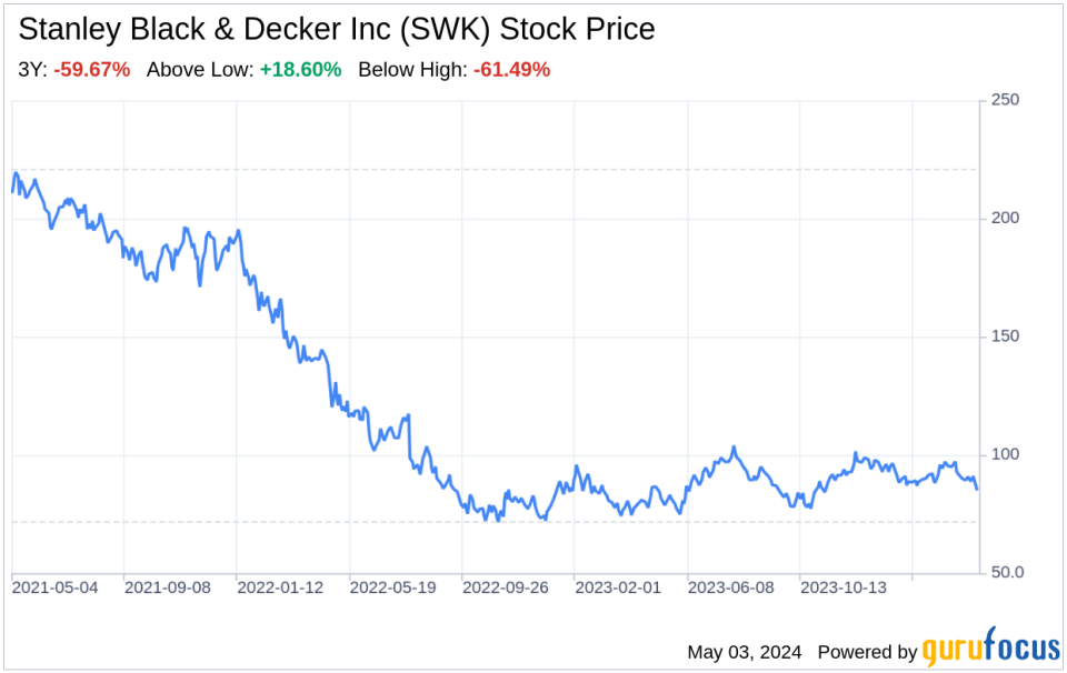 Decoding Stanley Black & Decker Inc (SWK): A Strategic SWOT Insight