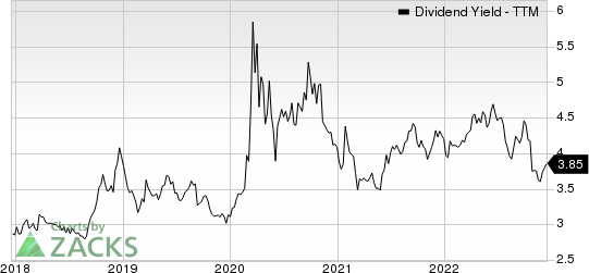TrustCo Bank Corp NY Dividend Yield (TTM)