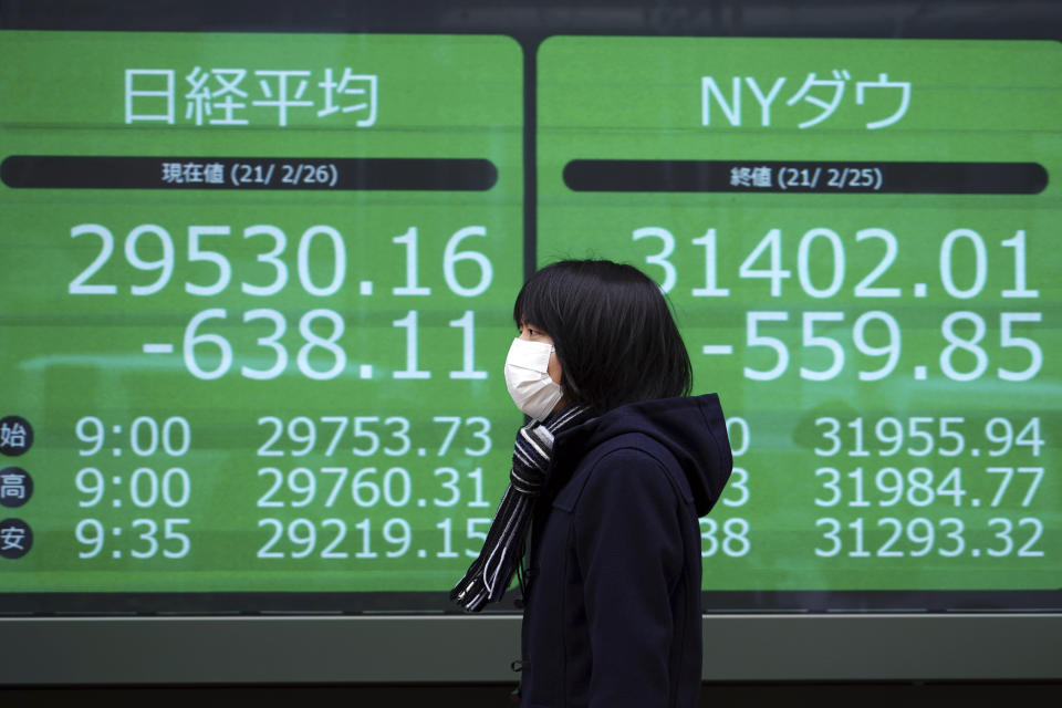 An electronic stock board shows Japan's Nikkei 225 and New York Dow indexes at a securities firm Friday, Feb. 26, 2021, in Tokyo. Asian shares skidded Friday after rising bond yields triggered a broad sell-off on Wall Street that erased the markets gain for the week and handed the Nasdaq composite index its steepest loss since October. (AP Photo/Eugene Hoshiko)