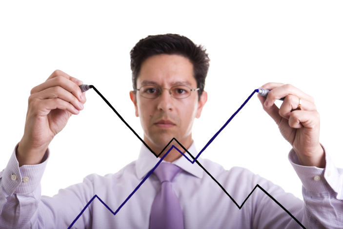 uncertainty market evolution