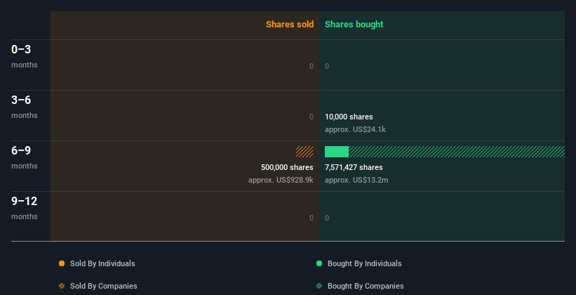 insider-trading-volume