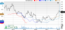 Top Ranked Value Stocks to Buy for March 9th