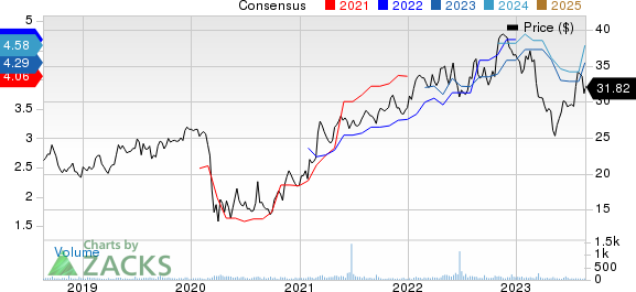 First Business Financial Services, Inc. Price and Consensus