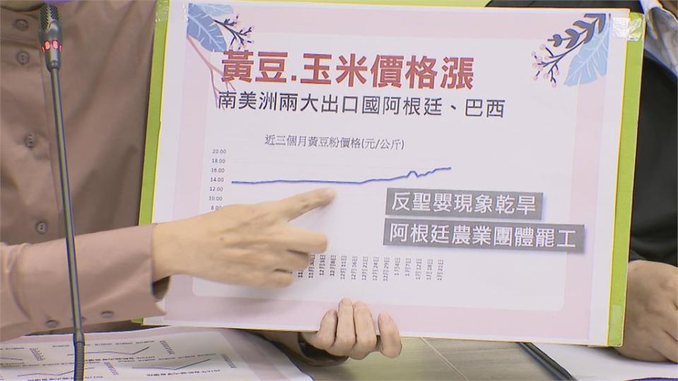 養豬成本增年前需求大 豬價上漲！憂衝擊民生消費 立委疾呼農委會想辦法