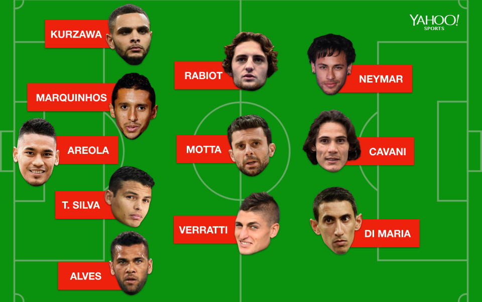 La compo probable du PSG