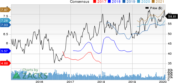 Delta Air Lines, Inc. Price and Consensus