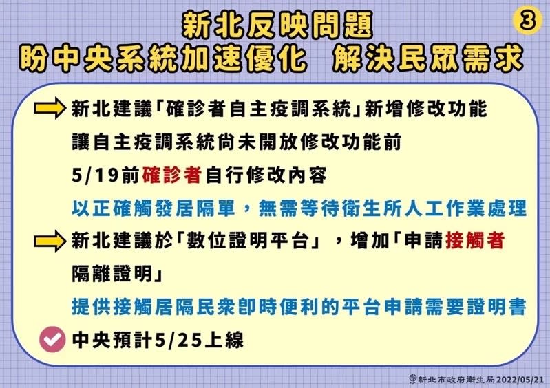 新北市長侯友宜主持新北防疫記者會期間，以圖卡說明法傳系統爭議。   圖：新北市政府／提供