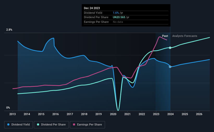 historic-dividend