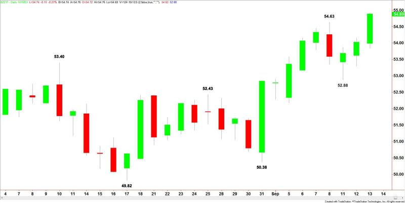 Brent Crude