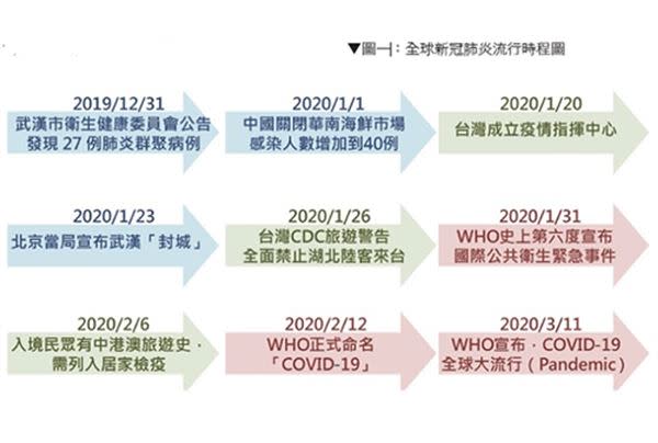 新冠肺炎臨床真相解密！癌友嚴重度與死亡率較一般人高3倍，專家談因應之道