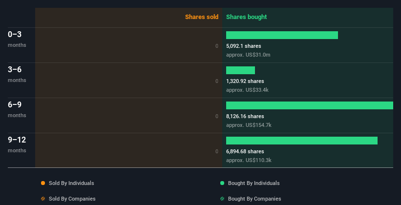 insider-trading-volume