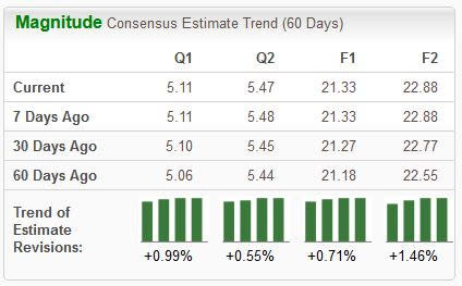 Zacks Investment Research