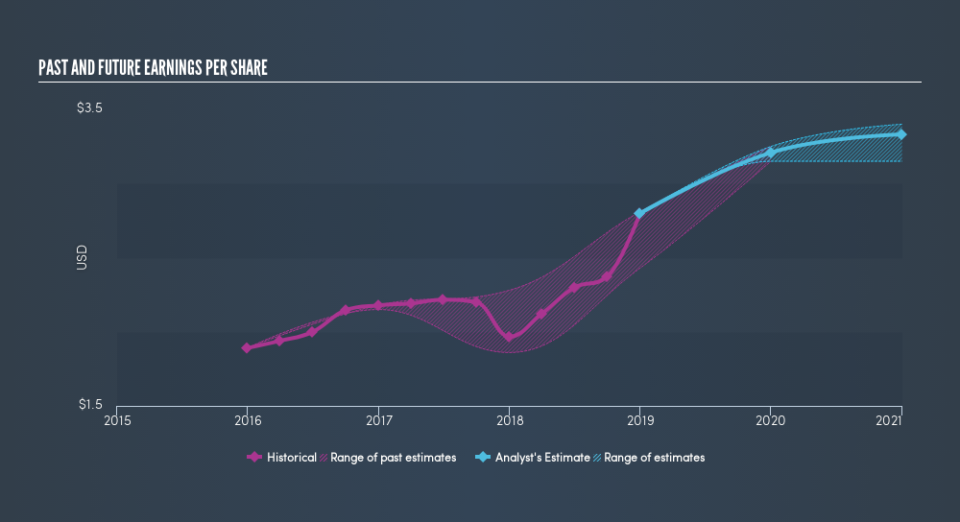 NasdaqGS:RNST Past and Future Earnings, March 12th 2019