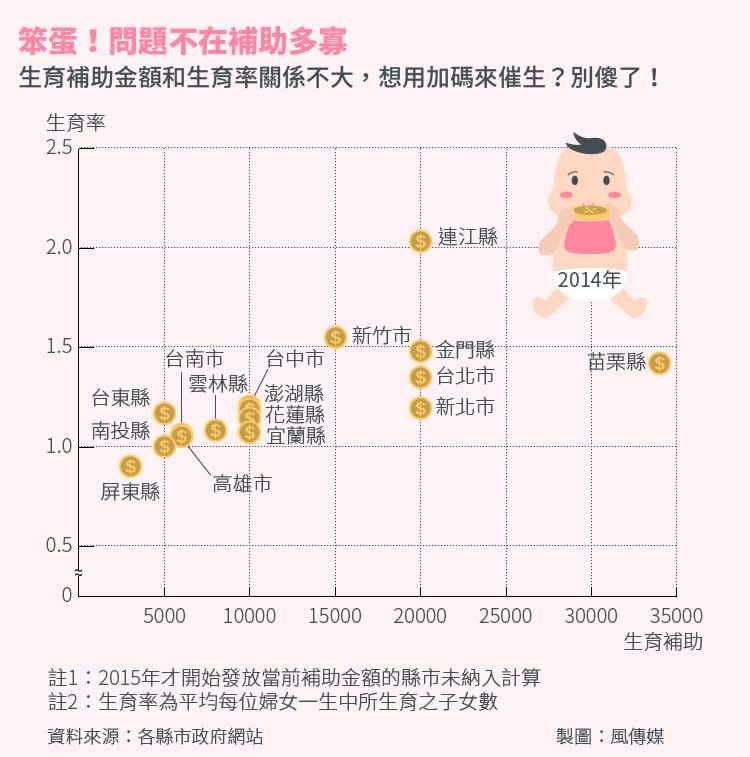 20151011-SMG0034-STa03-風數據生育專題，笨蛋，問題不在補助多寡-主圖切割版-03