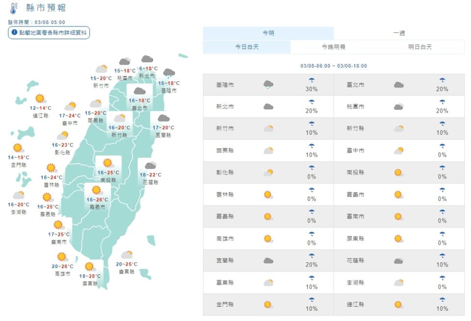 （中央氣象局）