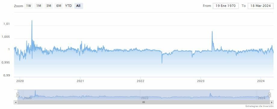 ¿Por qué OKX ha suspendido el comercio de USDT en Europa?