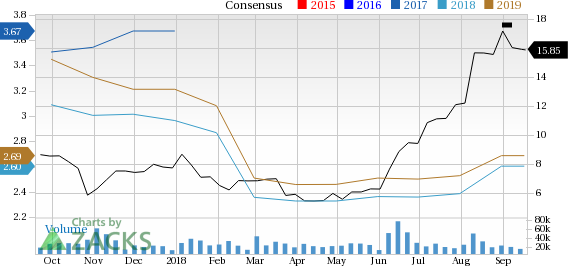 Is Endo International (ENDP) a great pick from the value investor's perspective right now? Read on to know more.