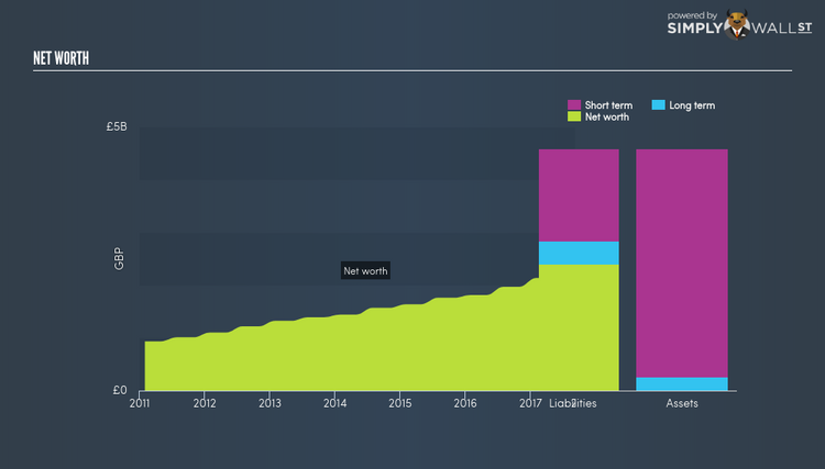 LSE:BKG Net Worth Dec 25th 17