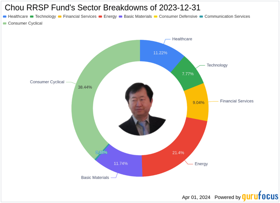 Chou RRSP Fund Exits Home Capital Group with Notable Portfolio Impact