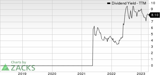 Global Ship Lease, Inc. Dividend Yield (TTM)