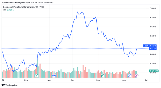 <p>TradingView</p>