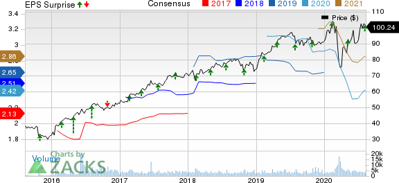 Waste Connections, Inc. Price, Consensus and EPS Surprise