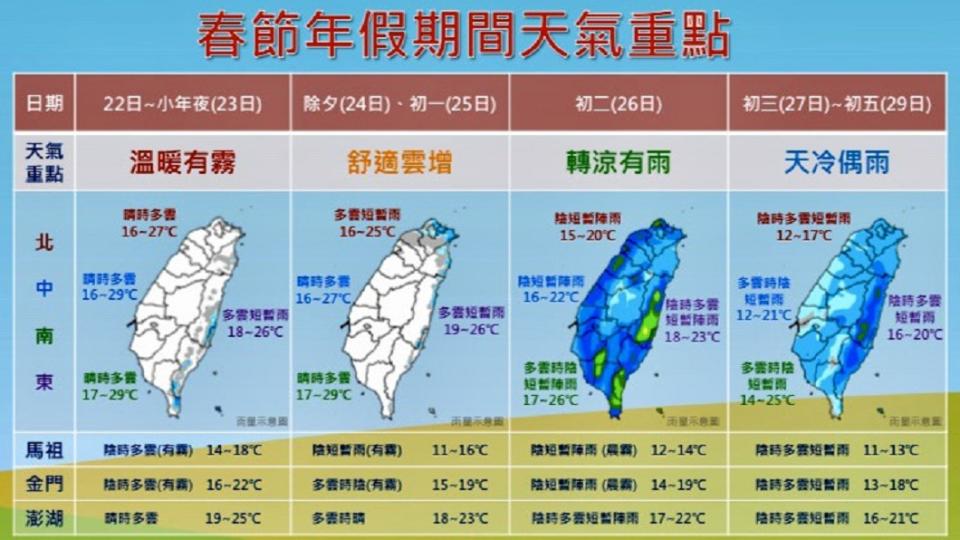 (圖／中央氣象局提供)