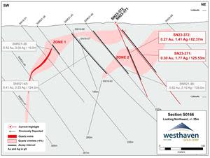 Alpine Cross-Section