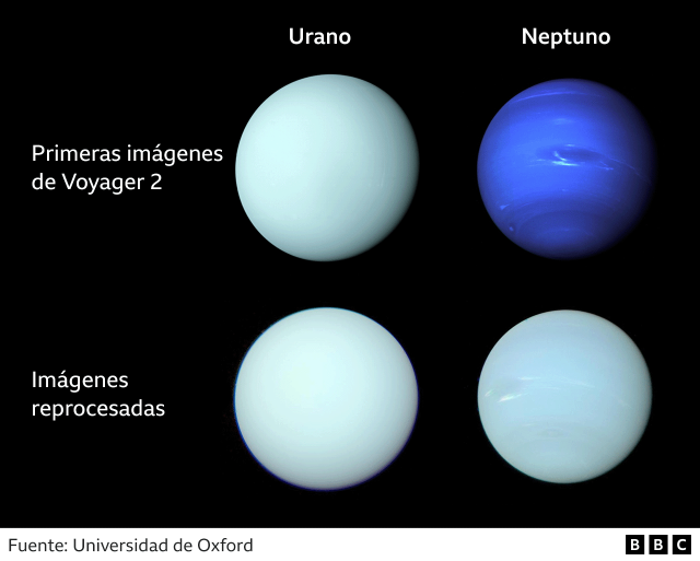 Noticias :: Urano