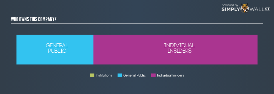 NasdaqCM:ZKIN Ownership Summary September 21st 18