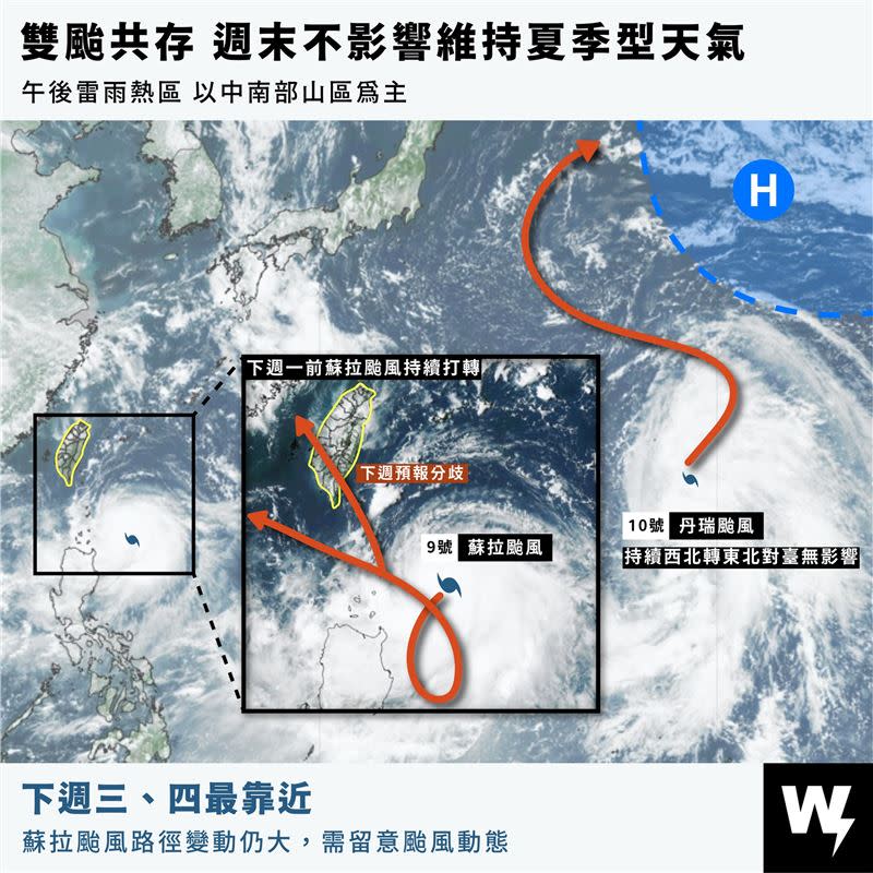 目前雙颱共存。天氣風險公司表示，蘇拉颱風距離台灣最近，目前看來預報將會有2個較大的分歧。（圖／翻攝自天氣風險）