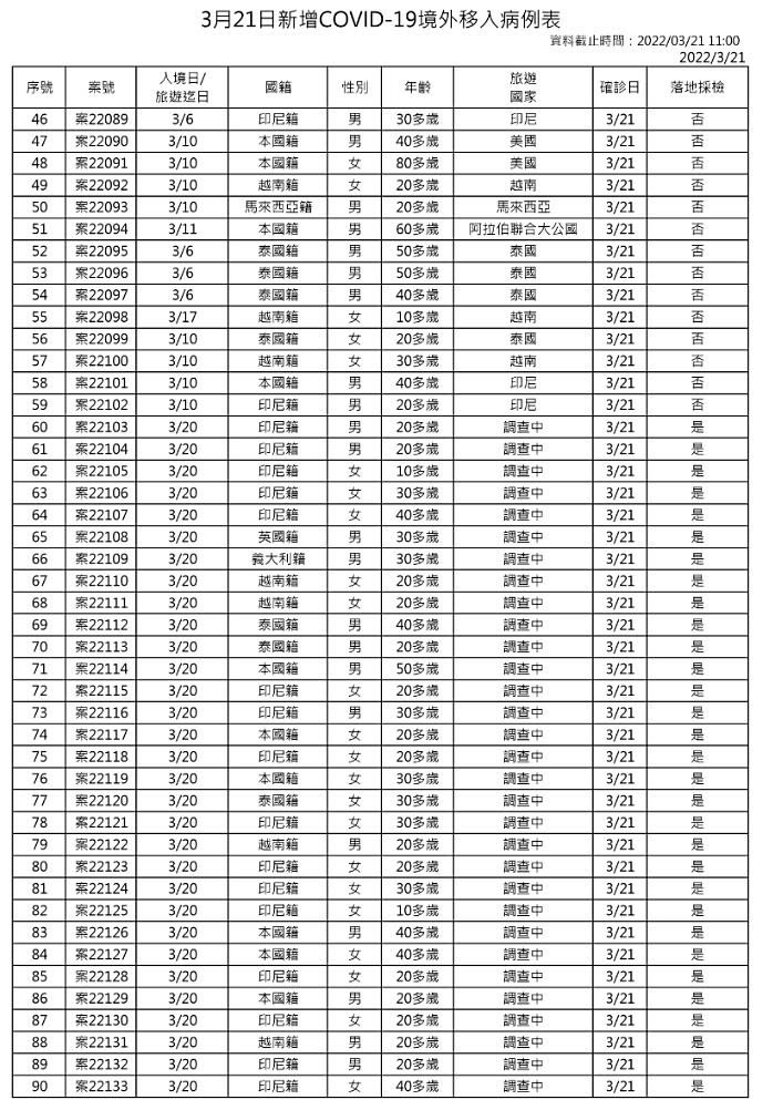 （圖／衛福部疾管署）