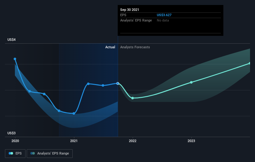 earnings-per-share-growth