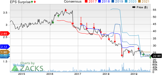 Nielsen Holdings Plc Price, Consensus and EPS Surprise