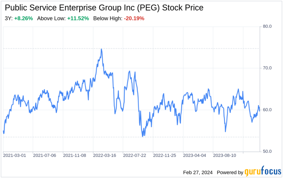 Decoding Public Service Enterprise Group Inc (PEG): A Strategic SWOT Insight