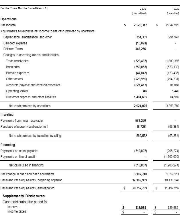 Envela Corporation, Wednesday, May 3, 2023, Press release picture