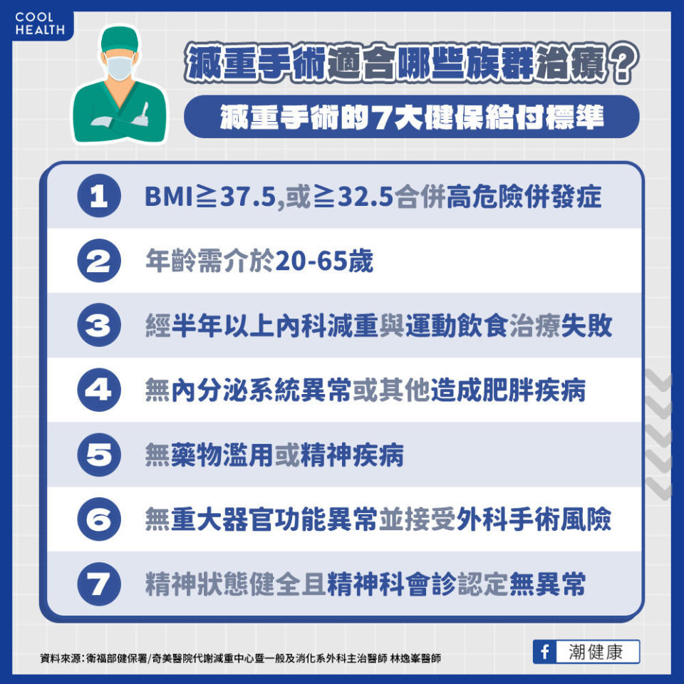 不是每個人都適合減重手術喔。(圖片來源／潮健康)