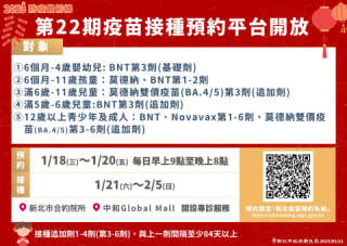 新北市疫苗系統預　第21、22期1/11開放