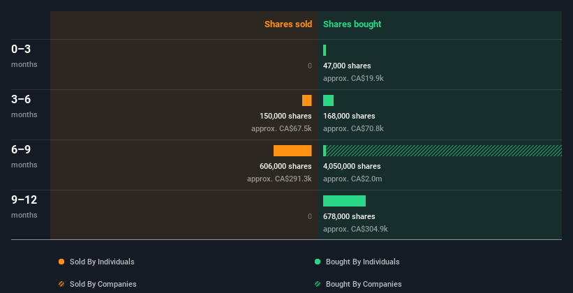 insider-trading-volume