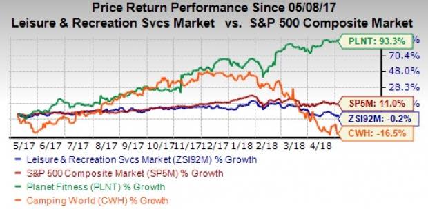 While MAR in the hotel space is poised for growth, LQ is likely to contradict the consumer discretionary sector's positive trend.