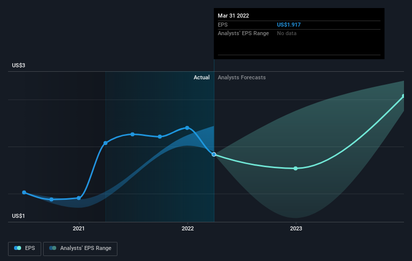 earnings-per-share-growth