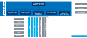 Organizational Structure