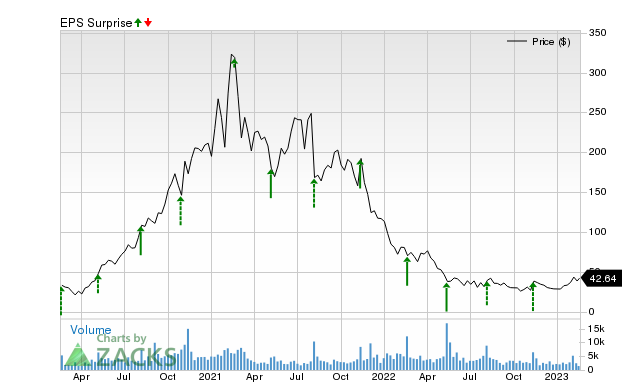 Why Fiverr (FVRR) Could Beat Earnings Estimates Again