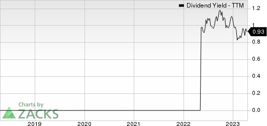 Sensata Technologies Holding N.V. Dividend Yield (TTM)