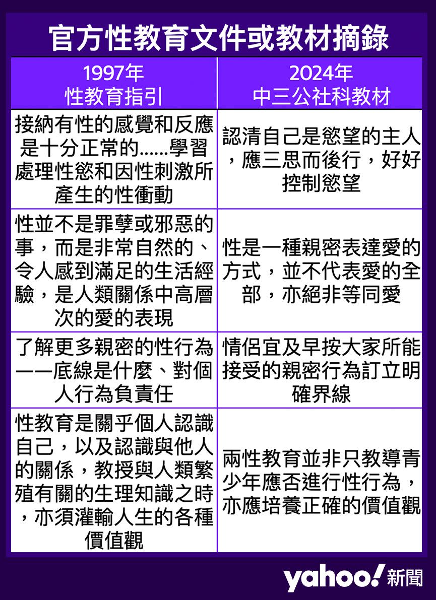 官方性教育文件或教材摘錄