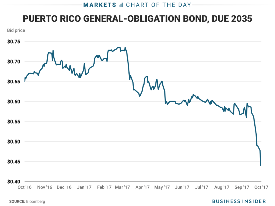 10 4 17 puerto rico bonds COTD