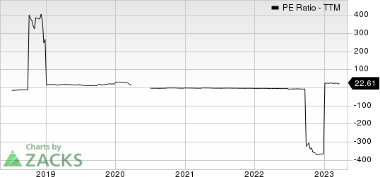 Ranger Energy Services, Inc. PE Ratio (TTM)