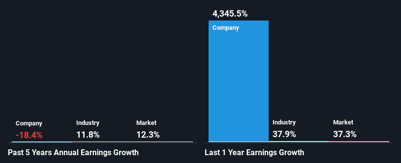 past-earnings-growth